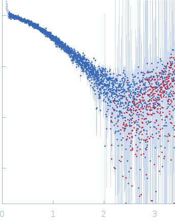 HBV G4 WT experimental SAS data