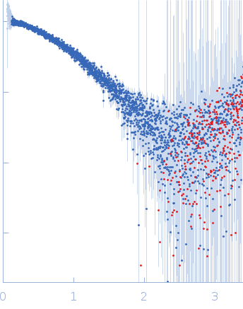 HBV G-quad G1738A experimental SAS data