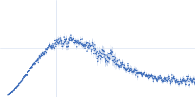 Chaperone protein IpgC Kratky plot