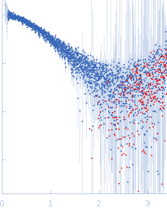 HBV G4 G1748A experimental SAS data