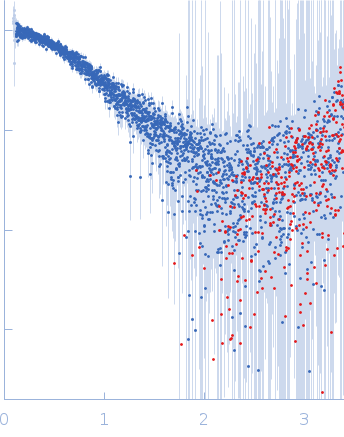 HBV G4 G1748A + G1748A experimental SAS data