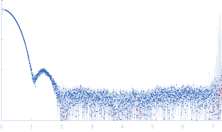 HpcH/HpaI aldolase experimental SAS data