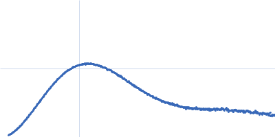 Teneurin-4 Kratky plot