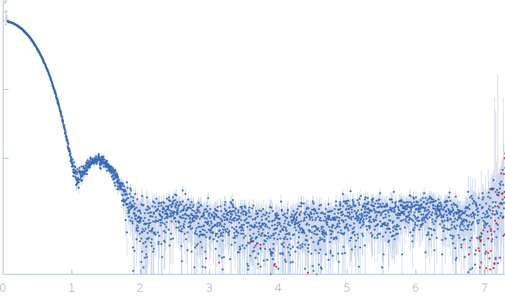 HpcH/HpaI aldolase (S116A) experimental SAS data