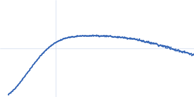 Teneurin-4 Kratky plot