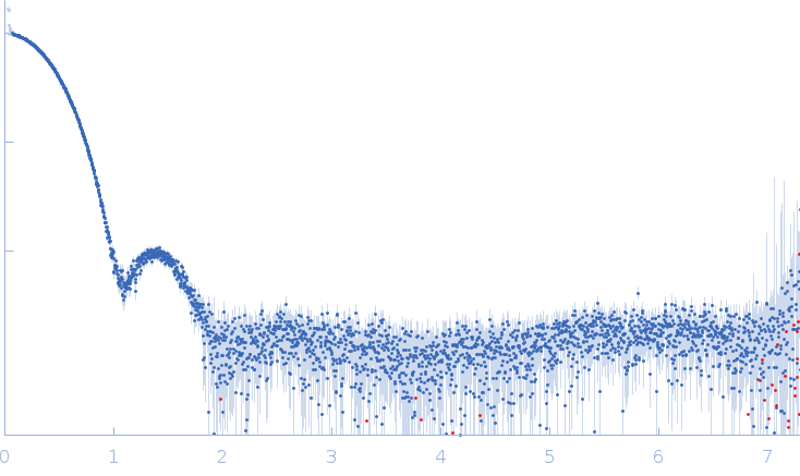 HpcH/HpaI aldolase (S116C) experimental SAS data