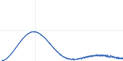 HpcH/HpaI aldolase (S116C) Kratky plot