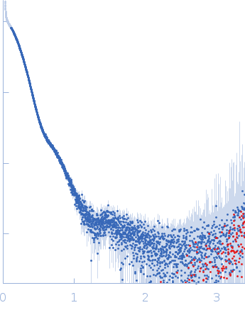 Teneurin-4 (S2585C) small angle scattering data