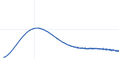 Teneurin-4 (S2585C) Kratky plot