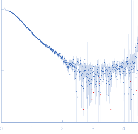 AT07459p experimental SAS data