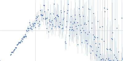 Metapyrocatechase Kratky plot