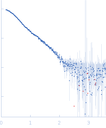 AT07459p experimental SAS data