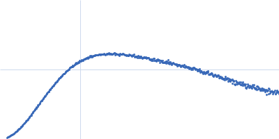 14-3-3 protein zeta/delta Ataxin-1 AXH-C Kratky plot