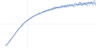 Syndecan-2 Kratky plot