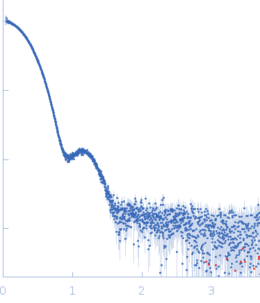 Polyribonucleotide nucleotidyltransferase small angle scattering data