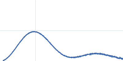 Polyribonucleotide nucleotidyltransferase Kratky plot