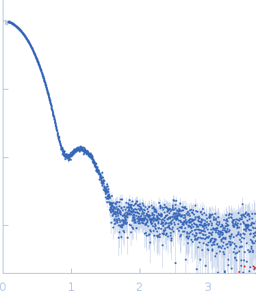 Polyribonucleotide nucleotidyltransferase experimental SAS data