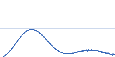 Polyribonucleotide nucleotidyltransferase Kratky plot