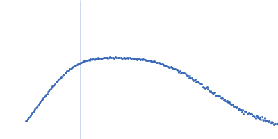 Carboxypeptidase G2 (circular permutant CP-N89) K177A Methotrexate Kratky plot