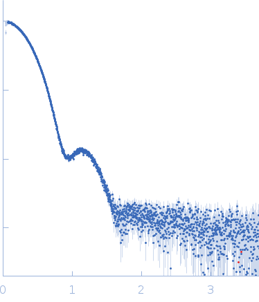 Polyribonucleotide nucleotidyltransferase experimental SAS data