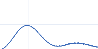 Polyribonucleotide nucleotidyltransferase Kratky plot