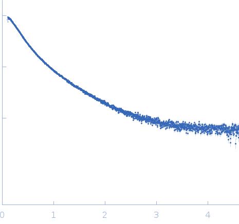 Protein A small angle scattering data