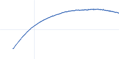 Ataxin-3 Tubulin alpha-1A chain Kratky plot