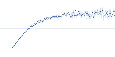 Protein W Kratky plot