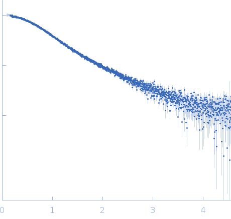 von Willebrand factor C6 domain wild type small angle scattering data