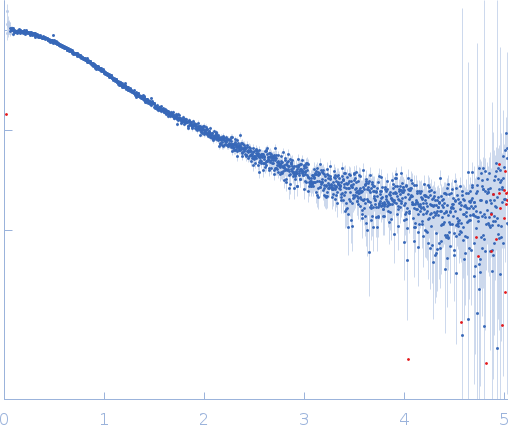 von Willebrand factor C6 domain G2705K mutant experimental SAS data