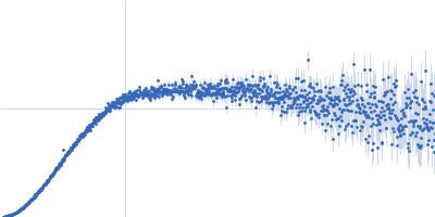 von Willebrand factor C6 domain G2705K mutant Kratky plot