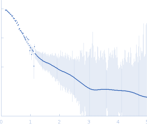 Complex of Rv0792c and Rv0792c_1 small angle scattering data