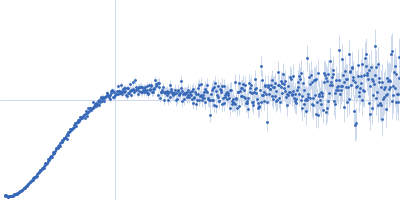 von Willebrand factor C6-CK wildtype Kratky plot