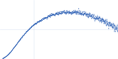 Ataxin-1 Kratky plot