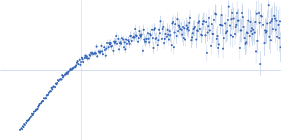 Microtubule-associated protein tau, 2N3R isoform Kratky plot