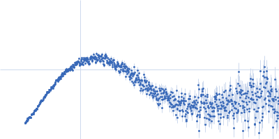 Modification methylase SsoII 12-bp DNA Kratky plot