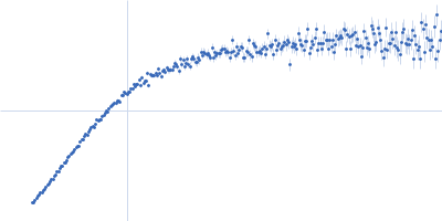 Microtubule-associated protein tau, 2N4R isoform Kratky plot