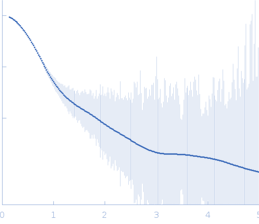 Complex of GntR protein: Aptamer5 small angle scattering data