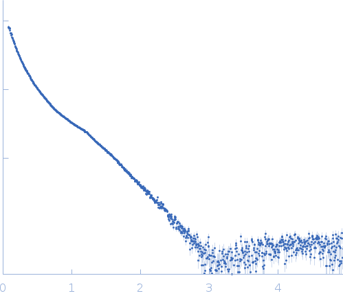 Myomesin-1 small angle scattering data