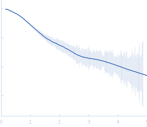 SSDNA Aptamer from SELEX against Mtb Rv0792c experimental SAS data