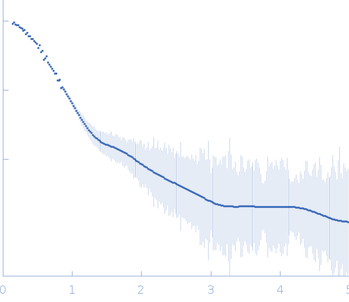 Recombinant Mycobacterium tuberculosis H37Rv experimental SAS data