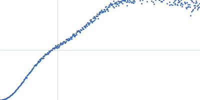 Immunoglobulin G subclass 3 Kratky plot