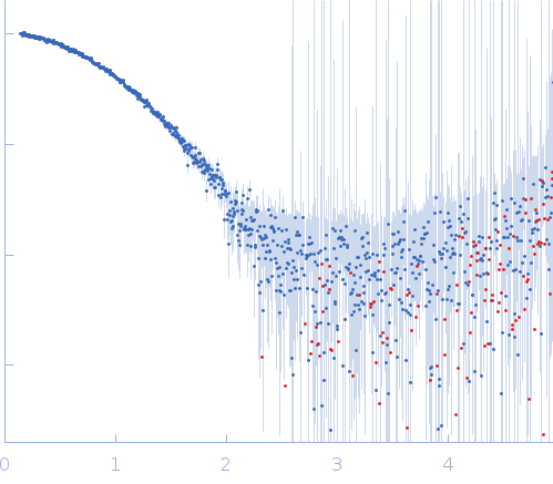 RNA-binding protein 5 (I107T, C191G) experimental SAS data