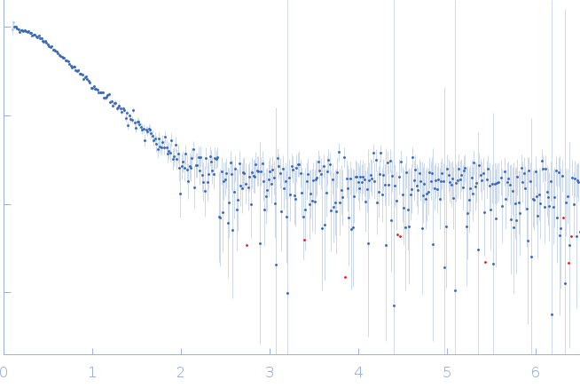 RNA Binding Motif protein 5 (I107T, C191G) experimental SAS data