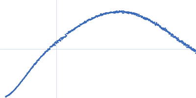 Ras-like protein 1 Kratky plot