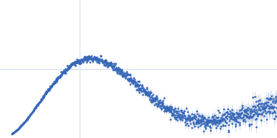 Lysozyme C Kratky plot