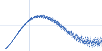 Lysozyme C Kratky plot