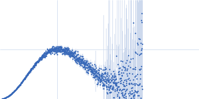 human telomere 24mer hybrid-1 Kratky plot