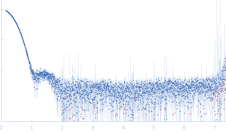 Diacetylchitobiose deacetylase experimental SAS data