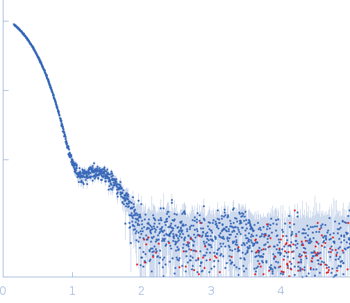 Diacetylchitobiose deacetylase experimental SAS data